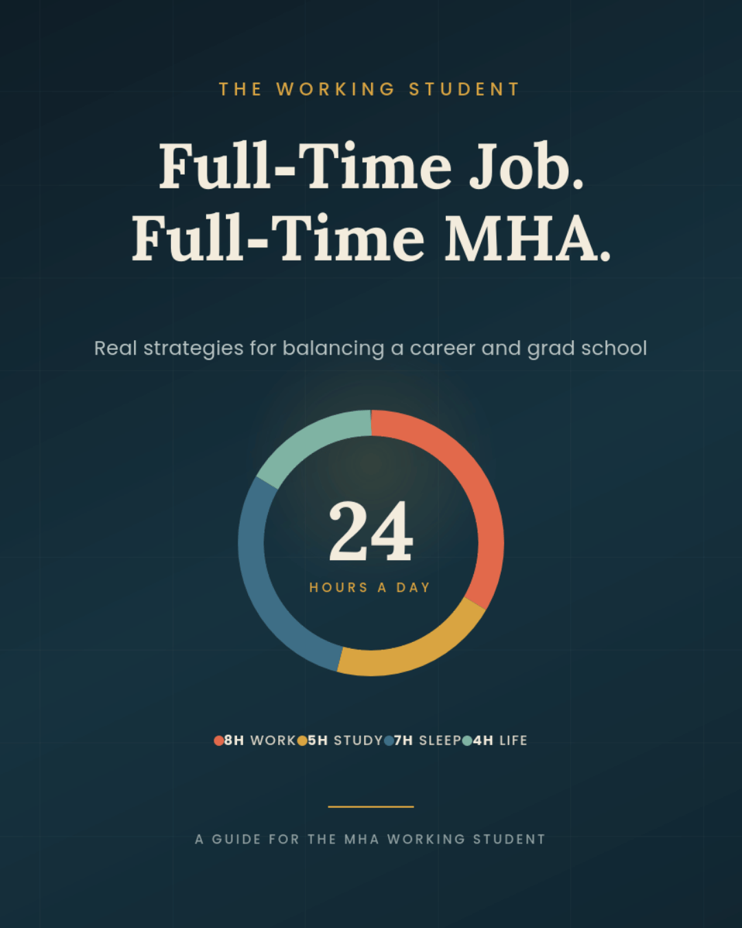 Full Time Job-Full Time MHA, multi colored circle with a 24 in it to represent 24 hours in a day.